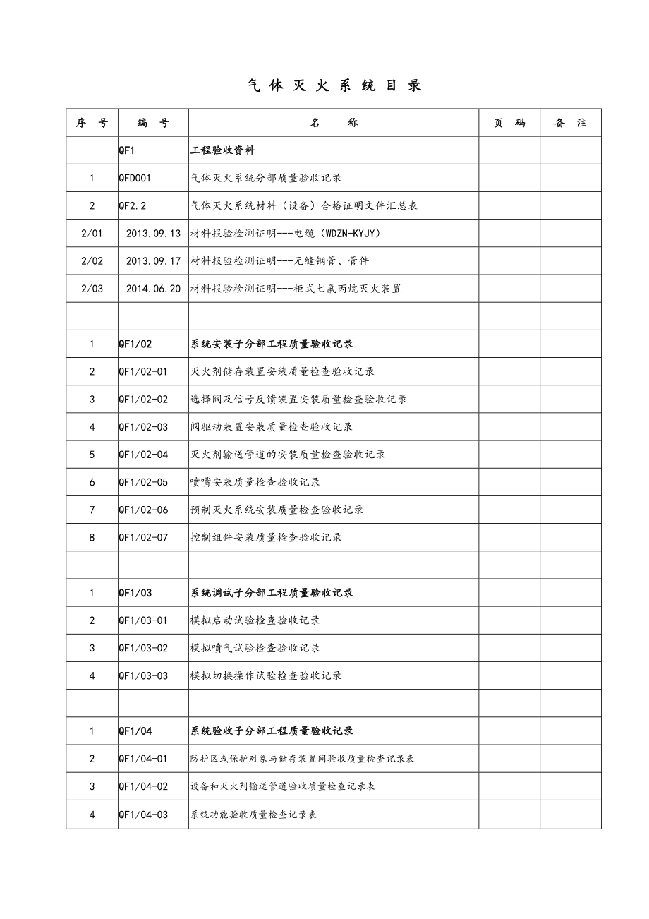 气体灭火系统__施工验收资料全.doc_第1页