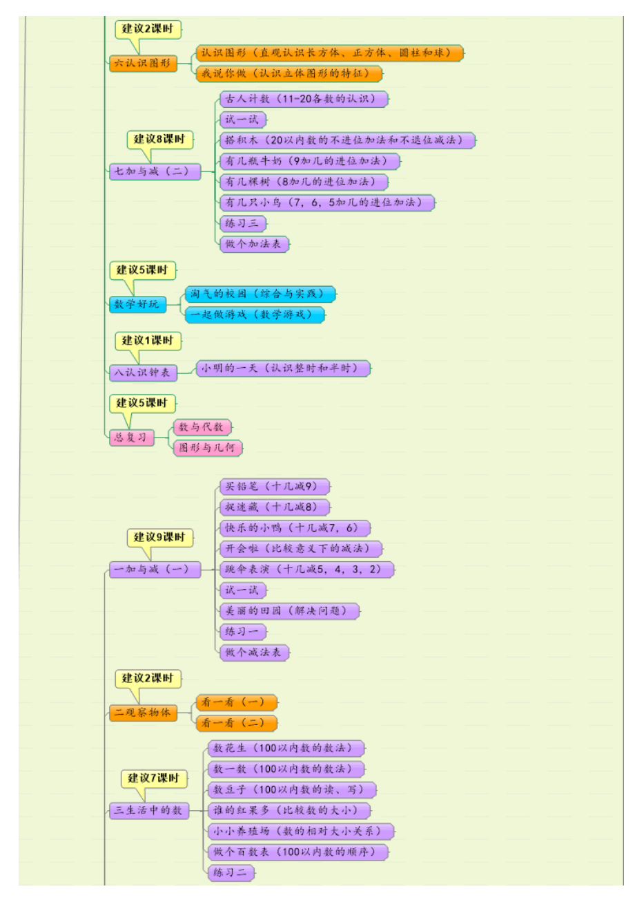 第四版(北师大版)教材小学数学全部知识框架.docx_第2页