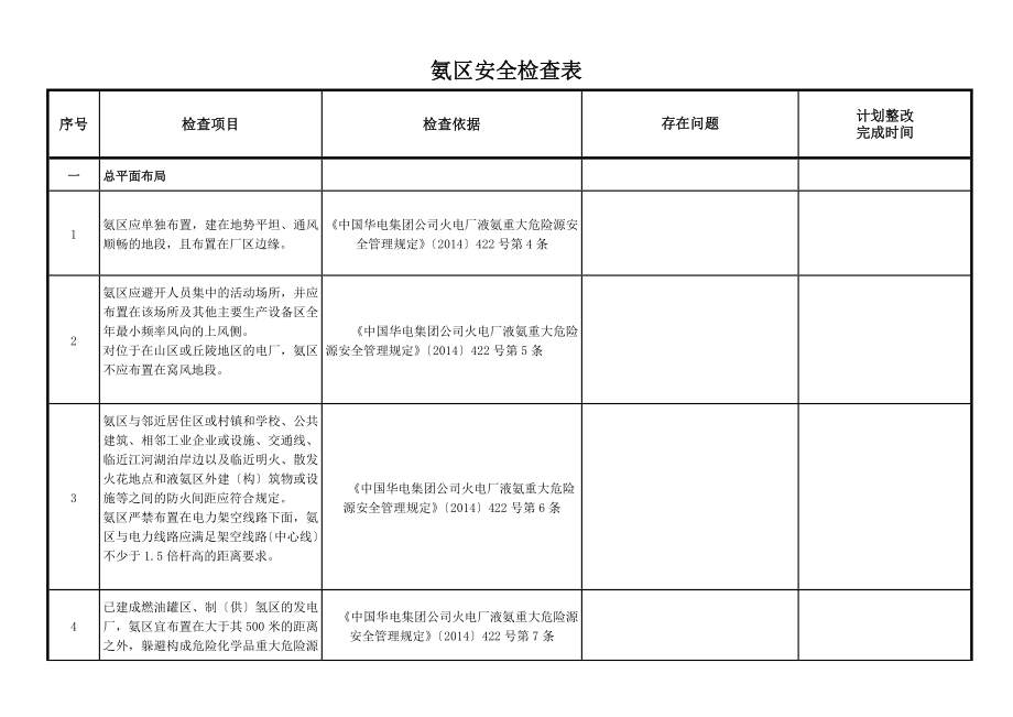 氨区安全检查表.doc_第1页