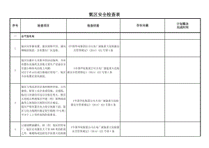 氨区安全检查表.doc