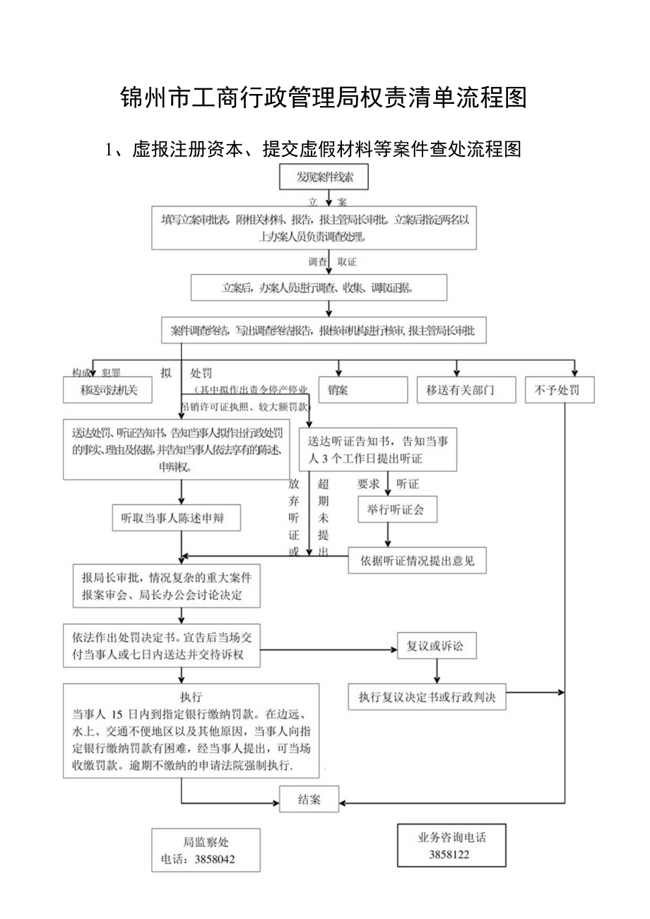 锦州市工商行政管理局权责清单流程图.docx_第1页