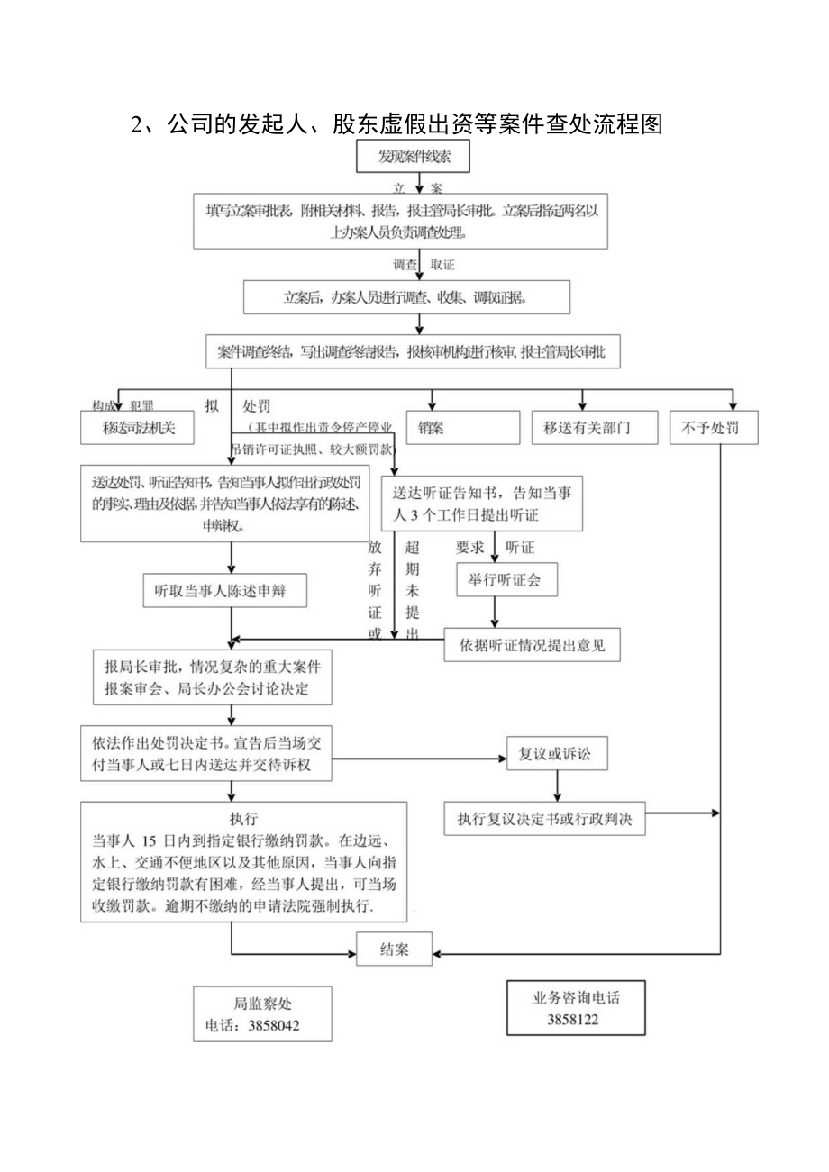 锦州市工商行政管理局权责清单流程图.docx_第3页