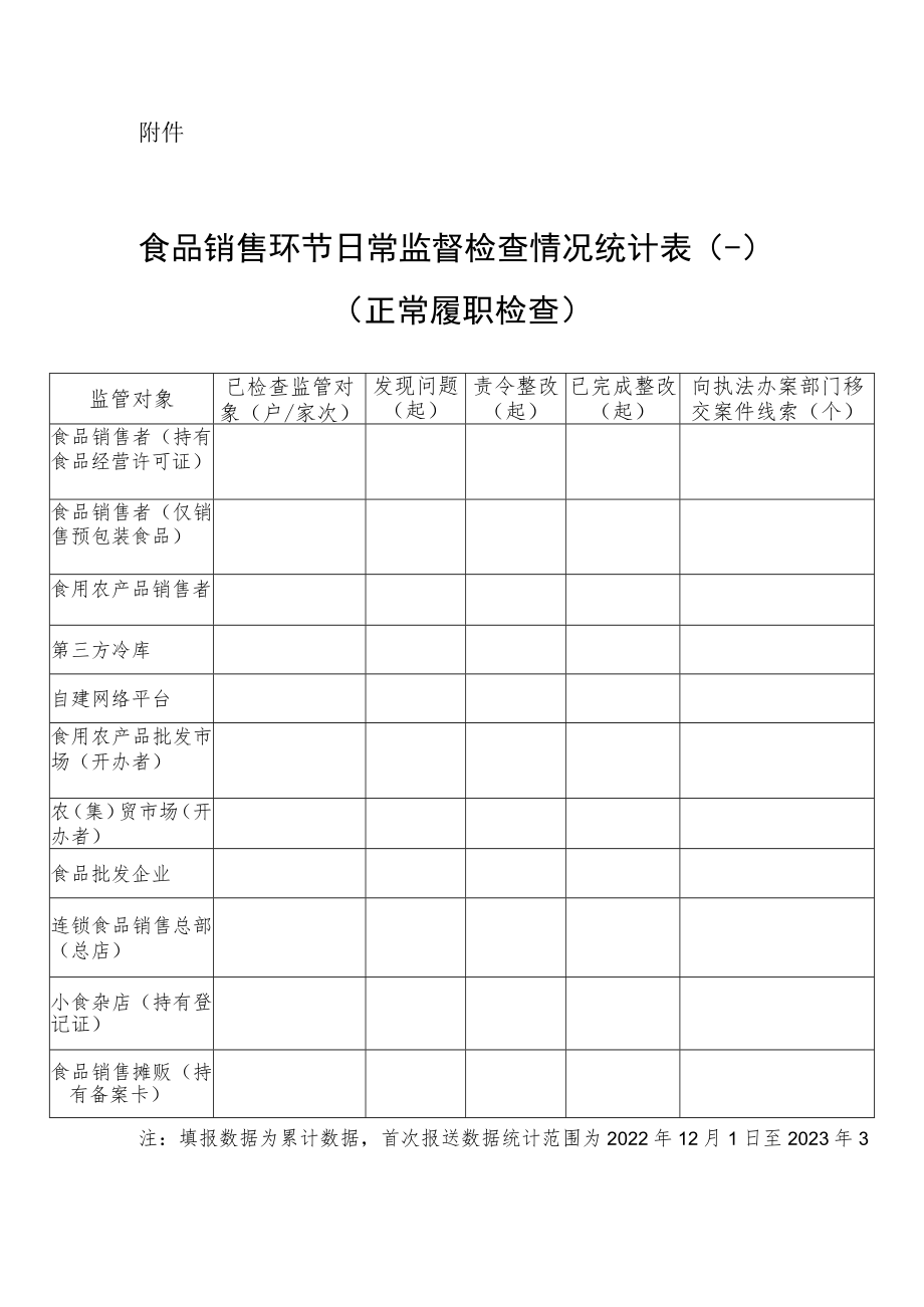 食品销售环节日常监督检查情况统计表.docx_第1页