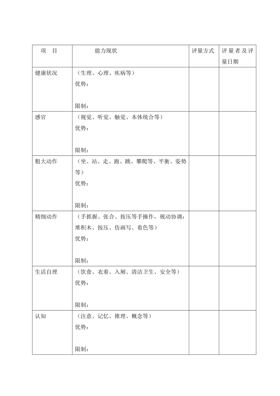 第十四章--融合教育个别化教育计划.doc_第3页