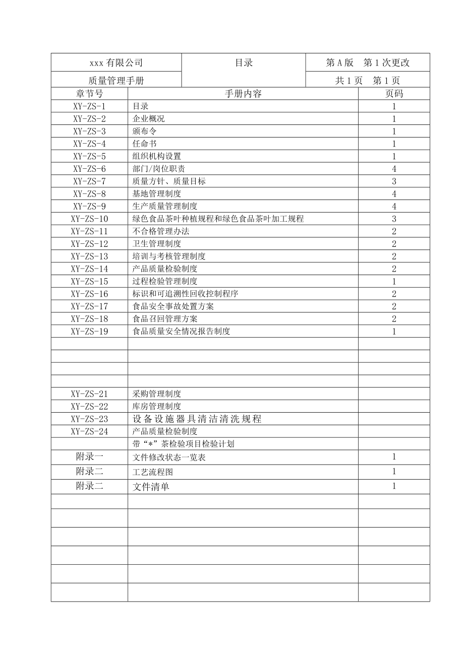 绿色食品(茶叶)安全管理手册.doc_第1页