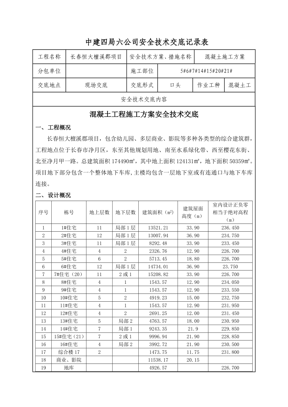 混凝土工程安全技术交底.doc_第1页