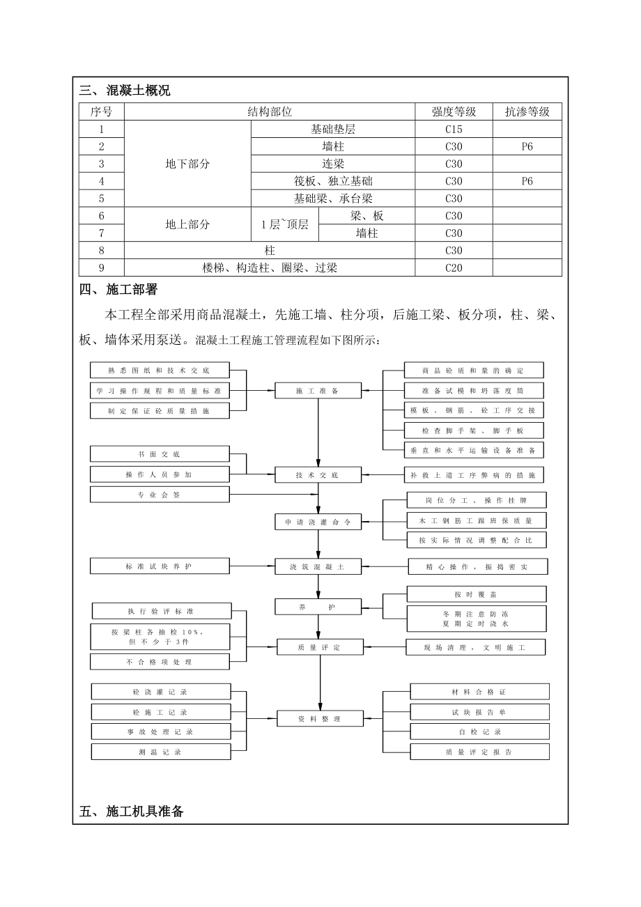 混凝土工程安全技术交底.doc_第2页