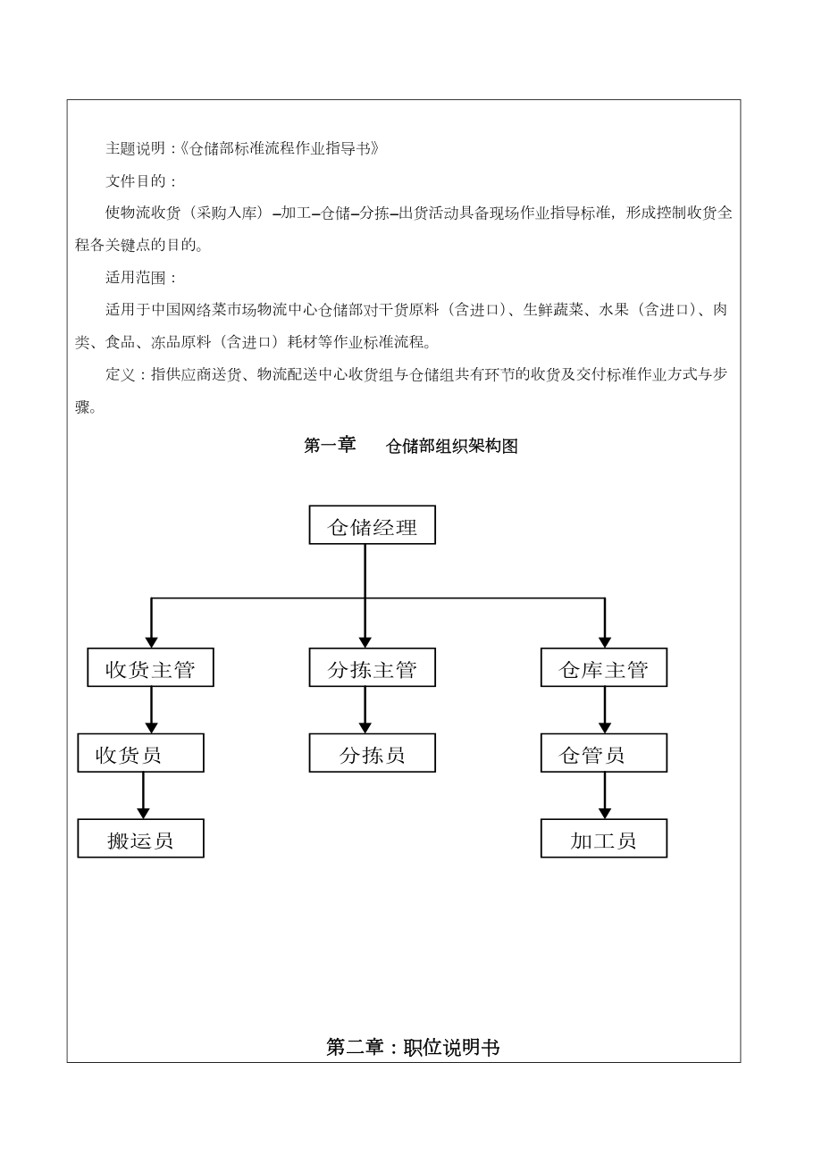 物流部仓储标准流程作业指导书.doc_第2页