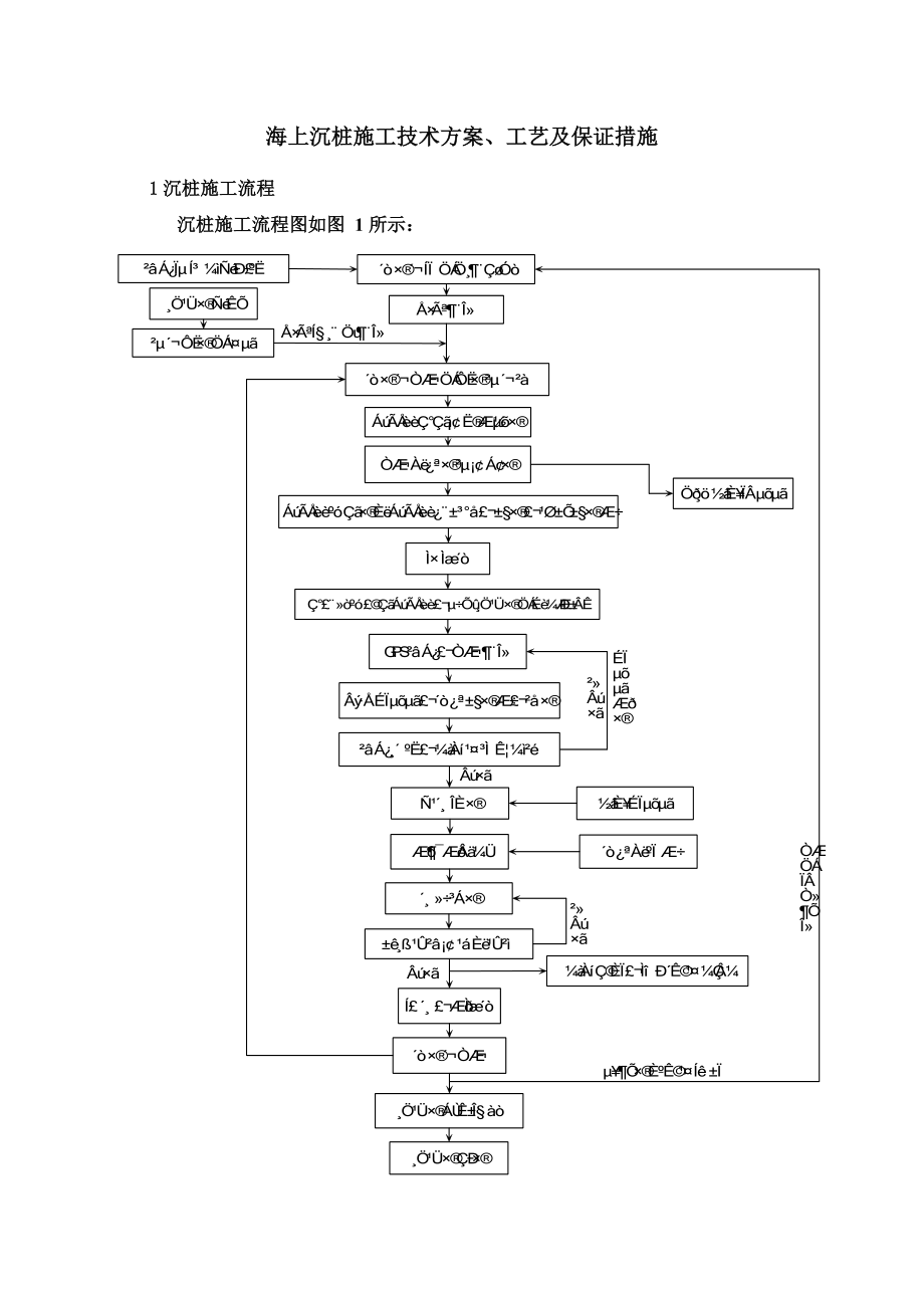 海上沉桩施工技术方案工艺及保证措施(论文资料).doc_第2页