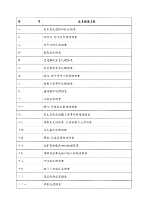 物业管理服务应急预案(三十例).doc