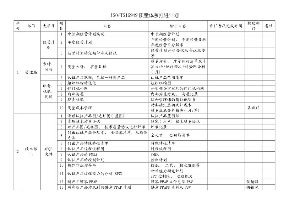 质量体系推进计划模板.doc_第1页