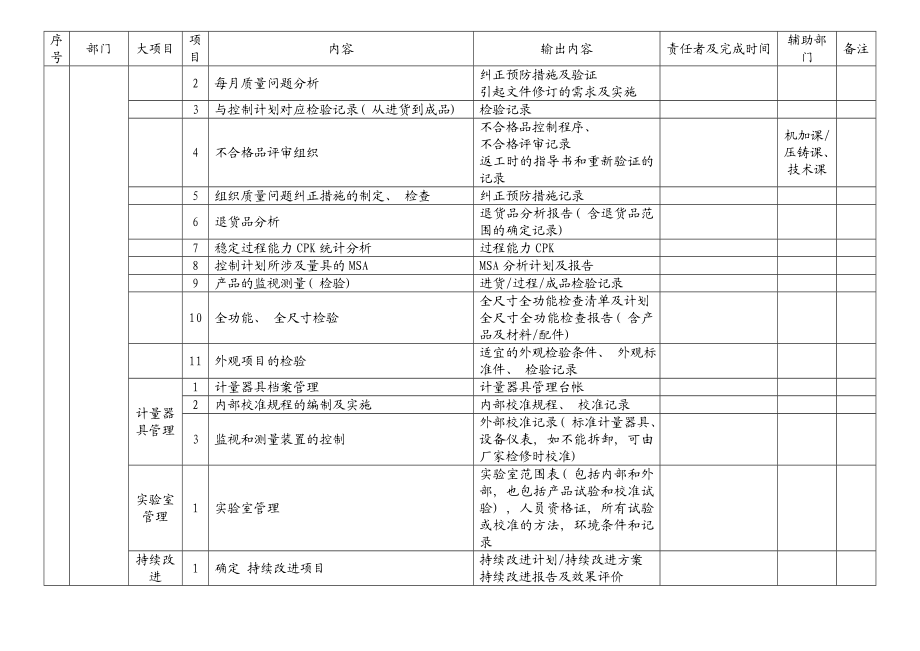 质量体系推进计划模板.doc_第3页