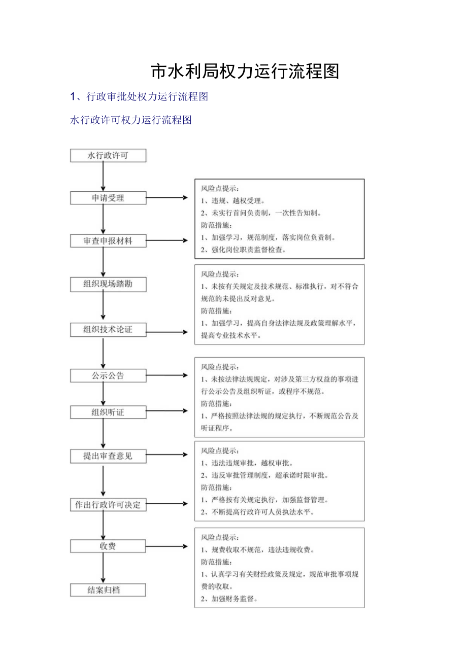 市水利局权力运行流程图.docx_第1页