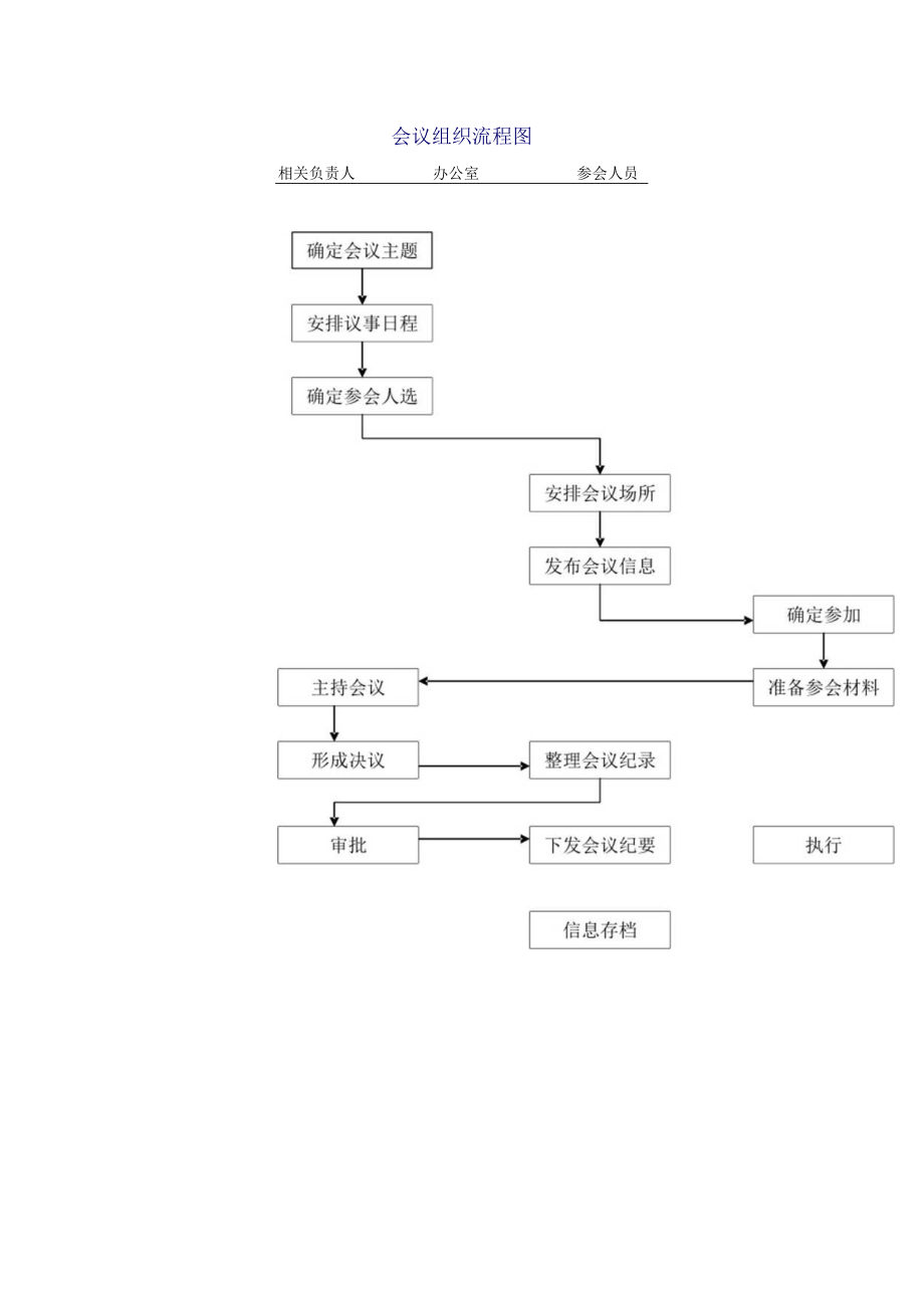 市水利局权力运行流程图.docx_第3页