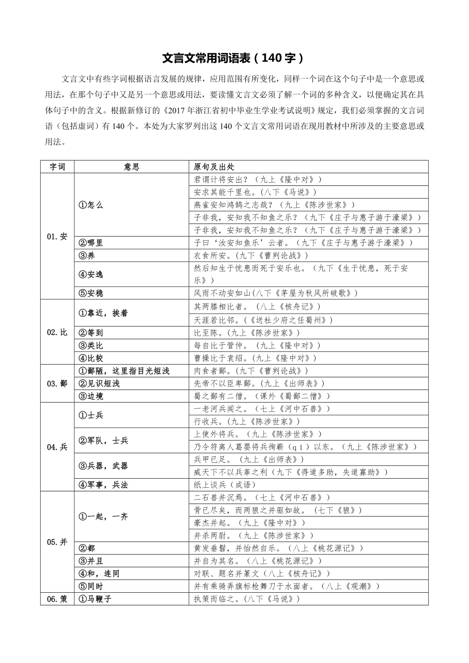 部编版初中语文文言文常用140字词语汇编.doc_第1页