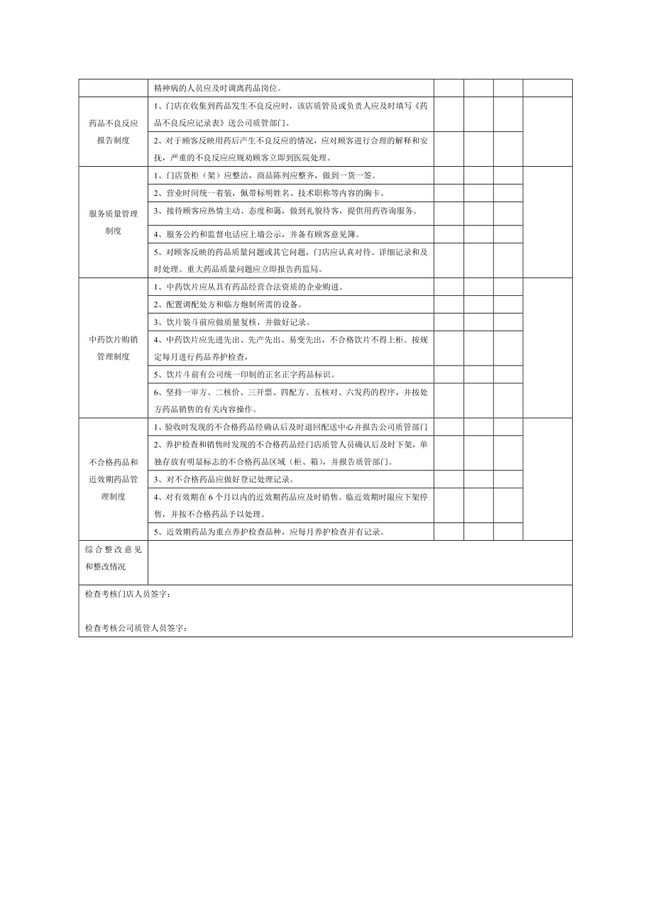 目录连锁药店质量管理制度执行情况检查考核表.doc_第3页