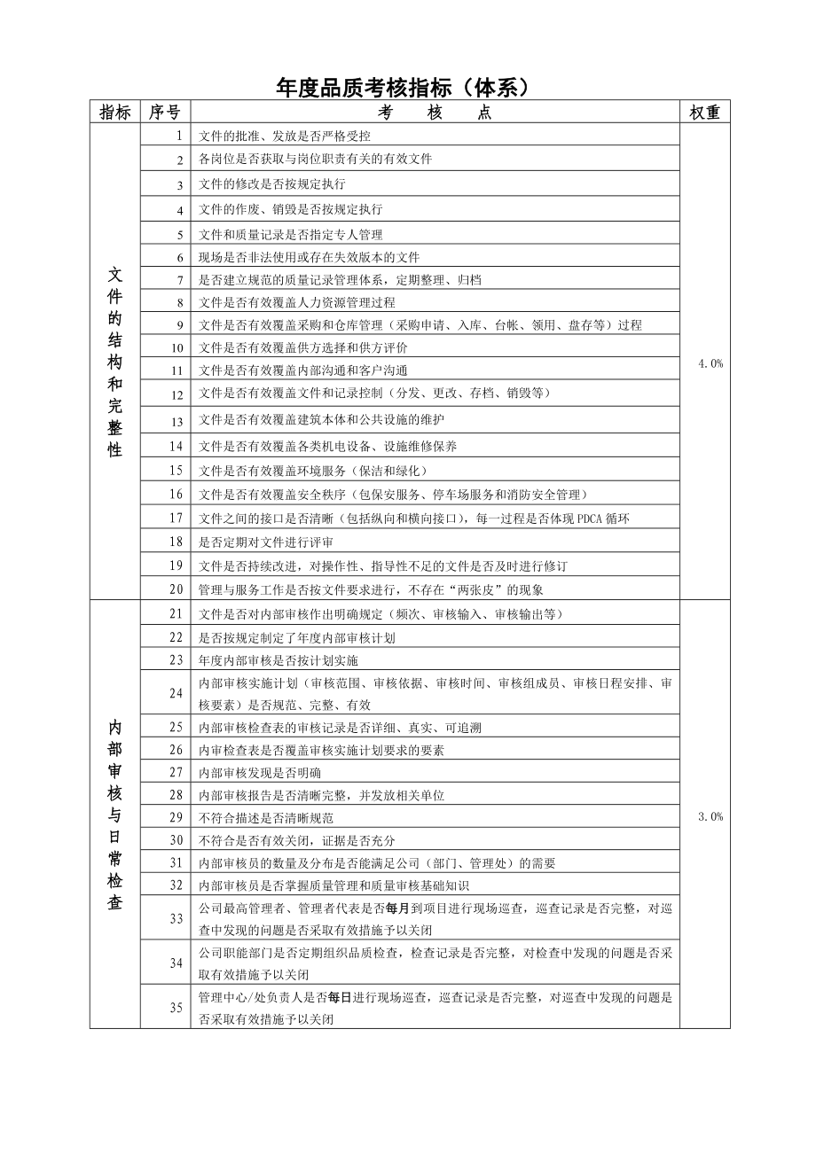 物业年度考核方案(指标)最新参考范本.doc_第3页