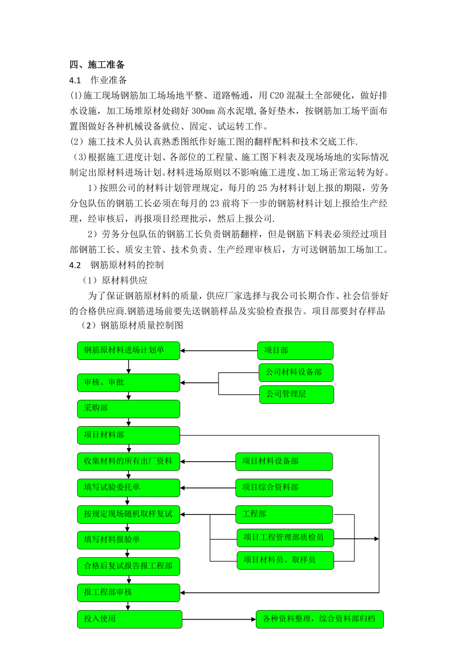 第九节--钢筋工程专项施工方案.doc_第2页