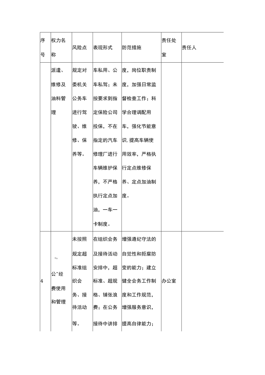 2023年党风廉政风险防控清单参考范文.docx_第3页