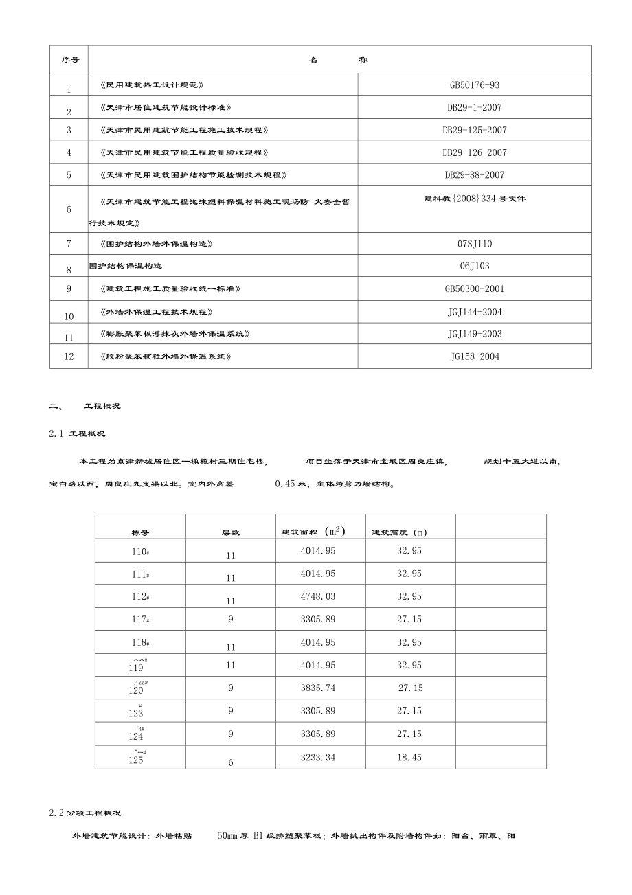 橄榄树三期外保温施工方案.docx_第3页