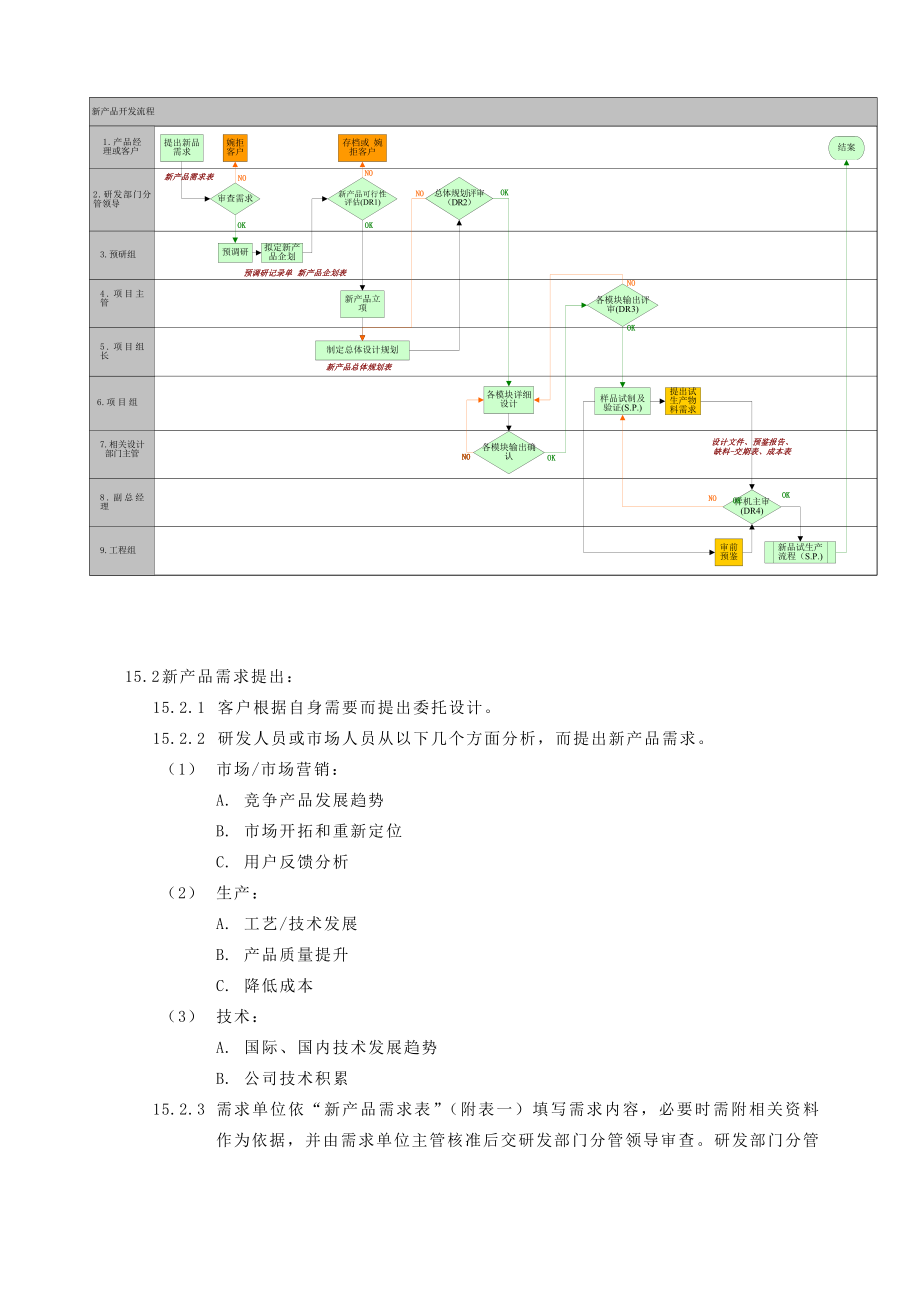 管理体系文件新产品开发流程.doc_第2页