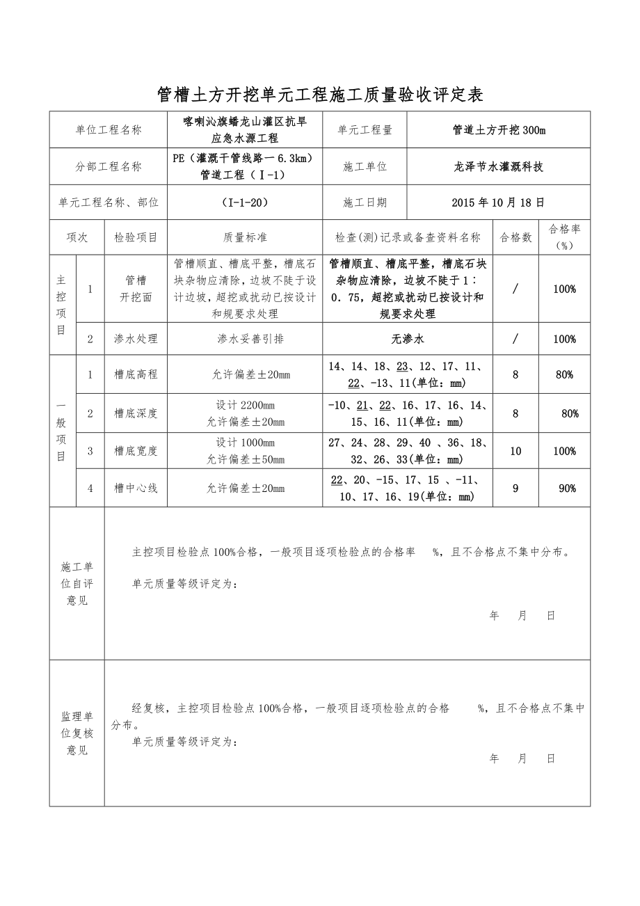 管槽土方开挖单元工程施工质量验收评定表.doc_第1页