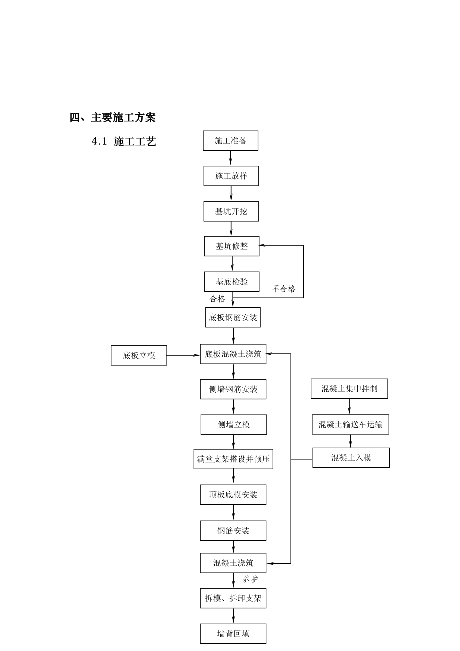 箱涵专项程施工设计方案.doc_第3页