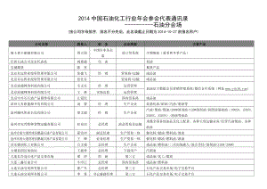 石化企业名录.doc