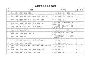 科室综合管理目标考核标准.doc