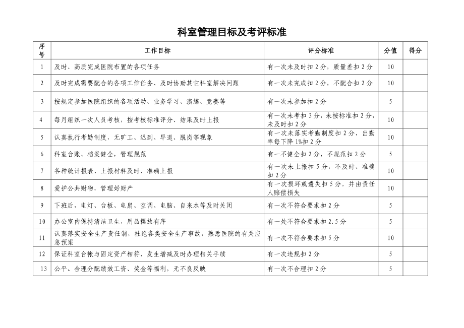 科室综合管理目标考核标准.doc_第1页