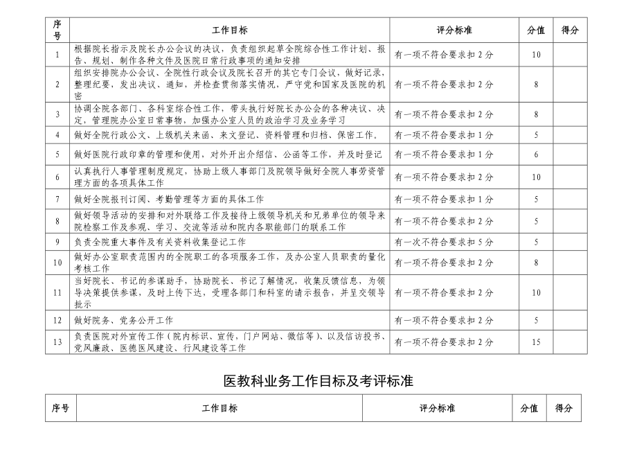 科室综合管理目标考核标准.doc_第3页