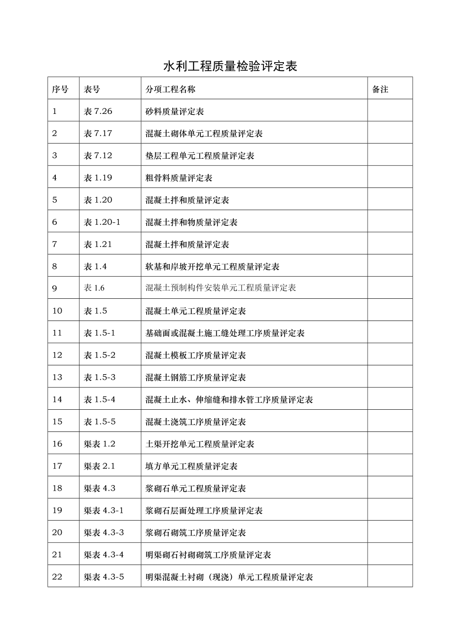 水利水电工程表格.doc_第1页