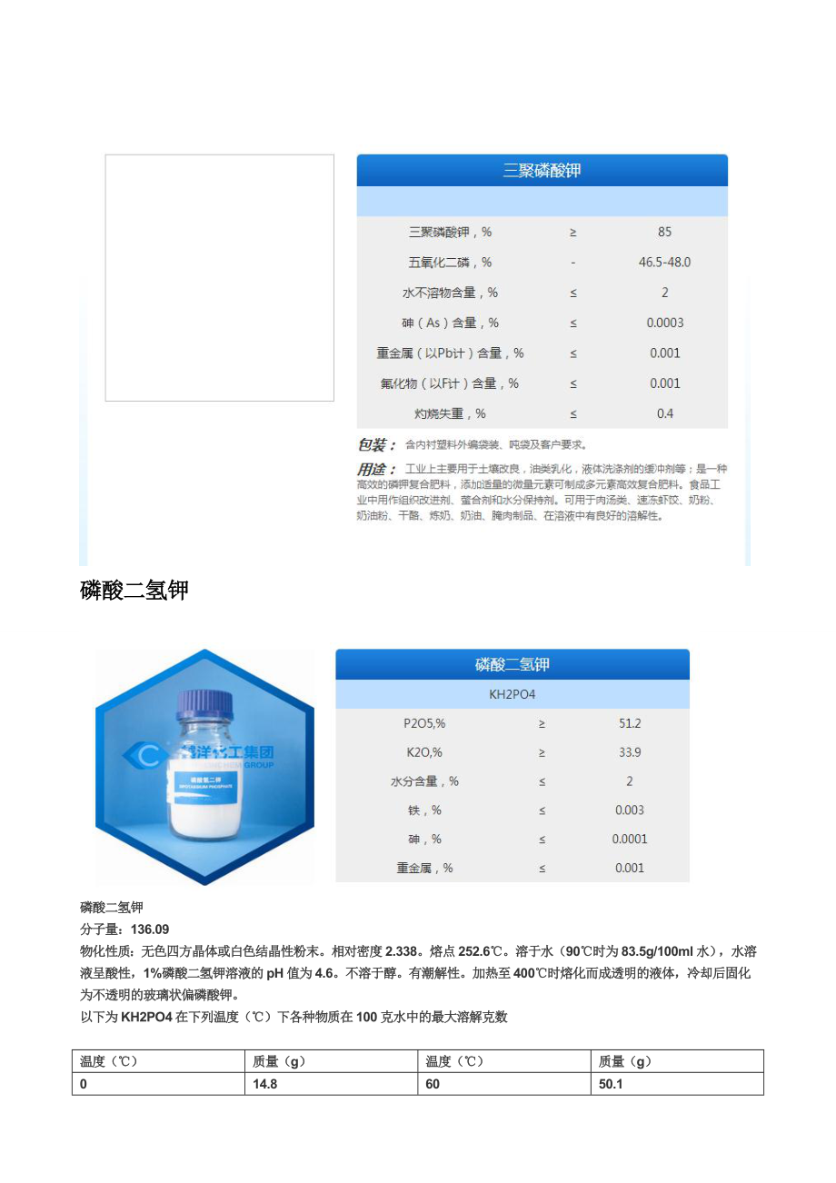 液体肥原料信息汇总.doc_第2页