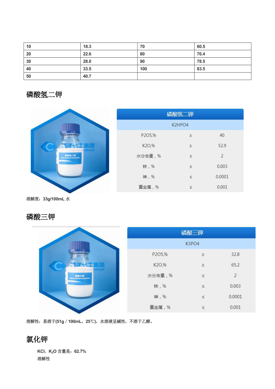 液体肥原料信息汇总.doc_第3页