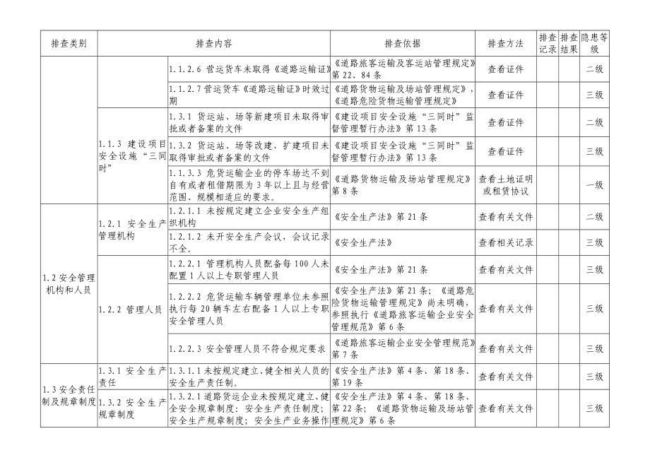 江西省道路货物运输企业生产安全事故隐患排查分级实施指南.doc_第3页