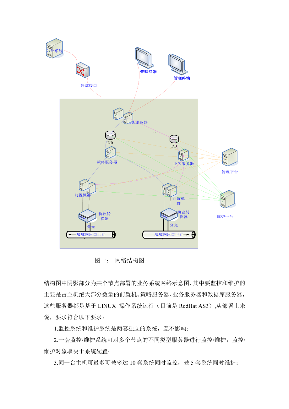 监控平台系统说明.doc_第3页