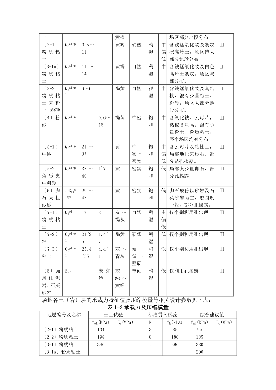 深基坑监测总结报告.doc_第3页