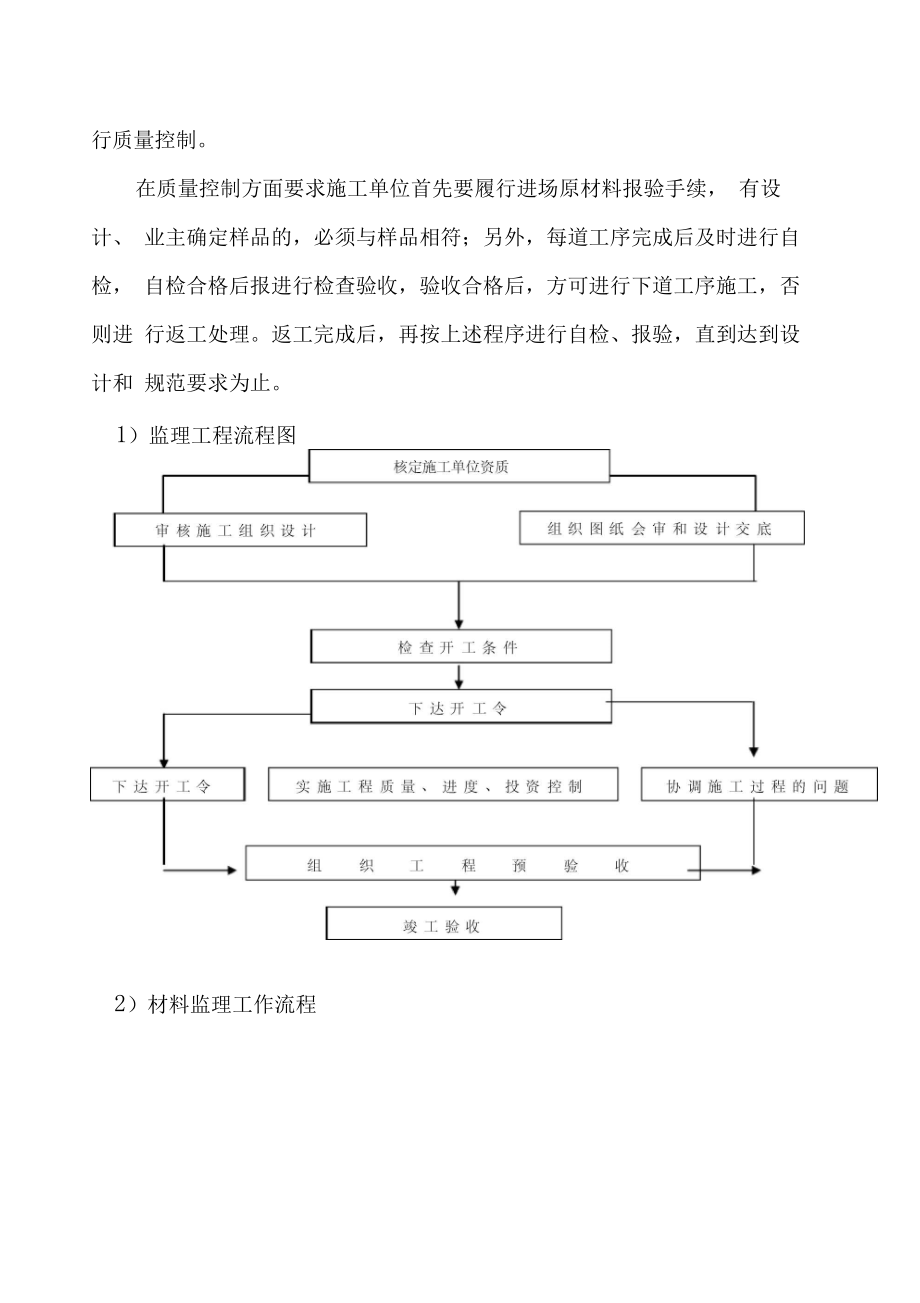 精装修工程监理细则(39P).docx_第3页