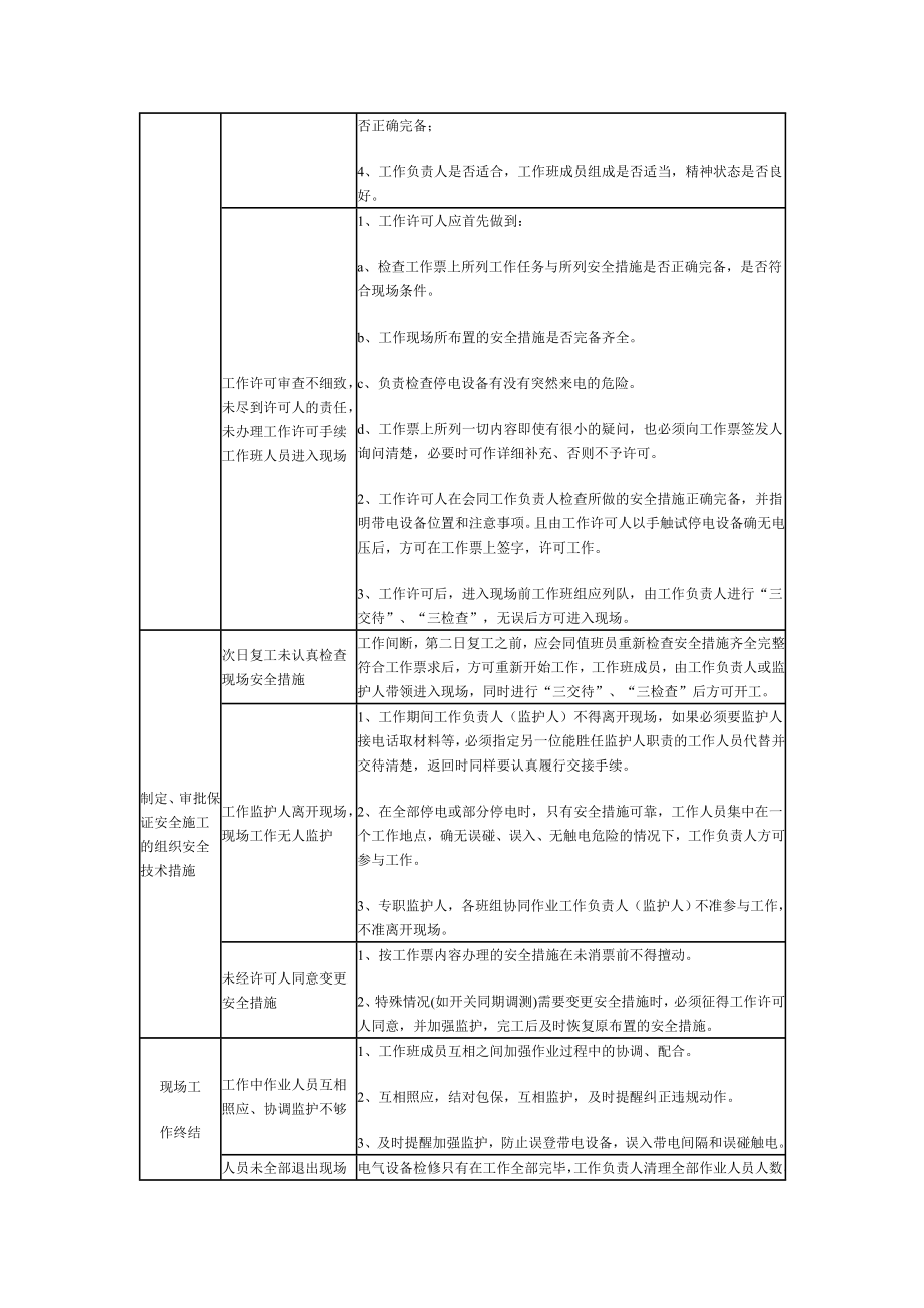 水电厂典型危险点分析与控制措施.doc_第2页