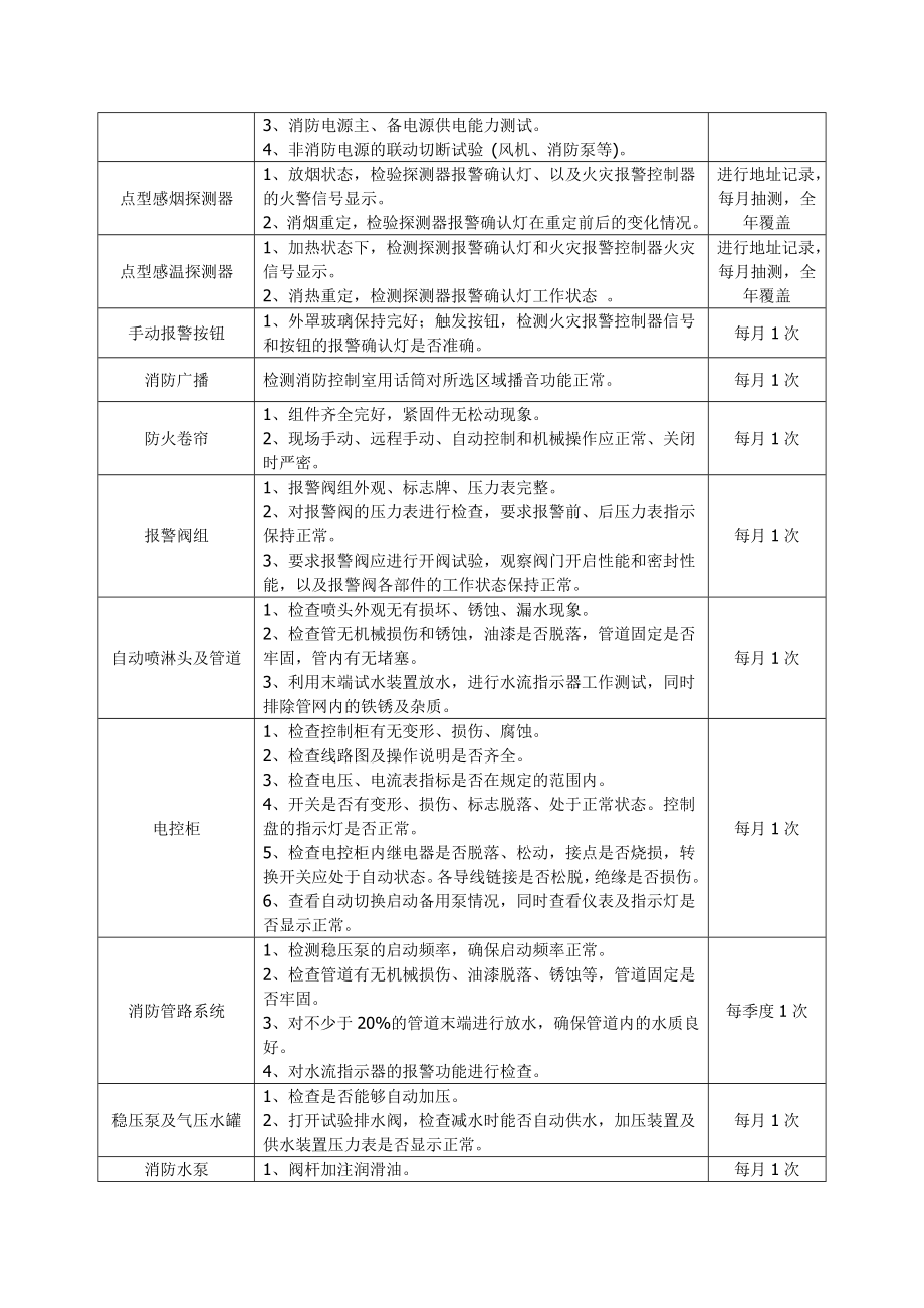 消防维保范围及要求(新).doc_第2页