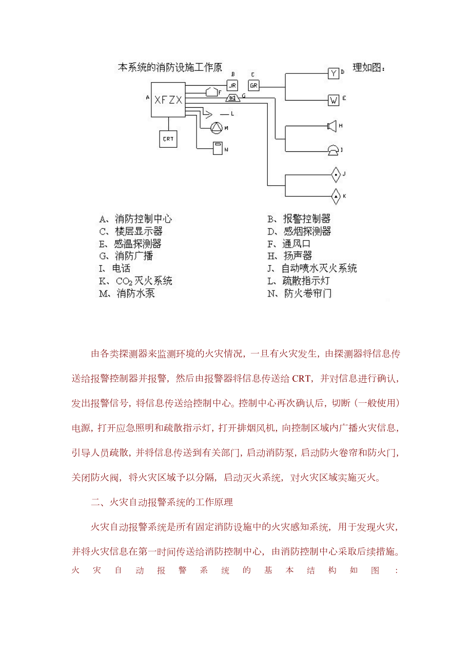 消防工程施工工艺设计流程.doc_第2页