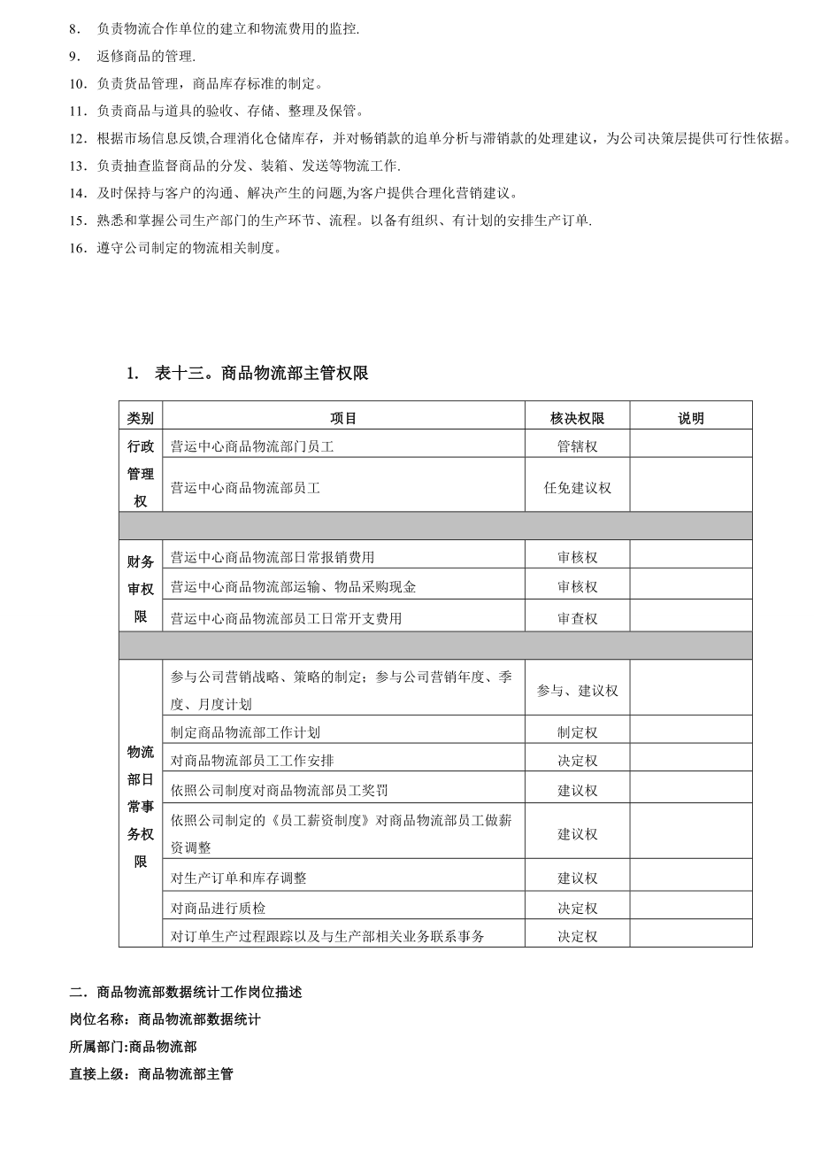 物流部岗位职责及管理制度.doc_第2页