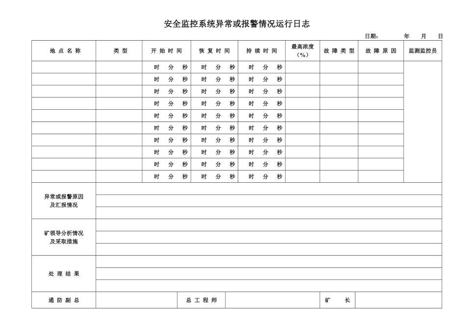 煤矿调度相关记录台帐.doc_第1页