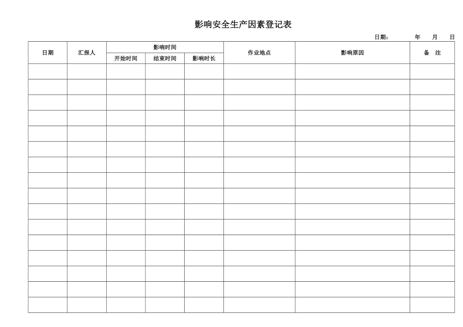 煤矿调度相关记录台帐.doc_第3页