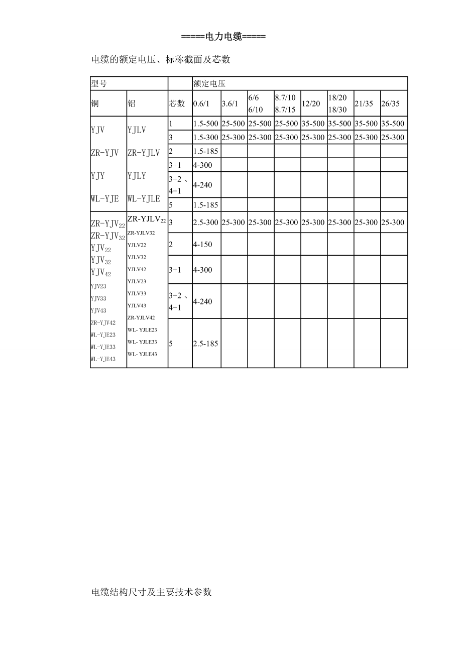 电力电缆选型表剖析.doc_第1页