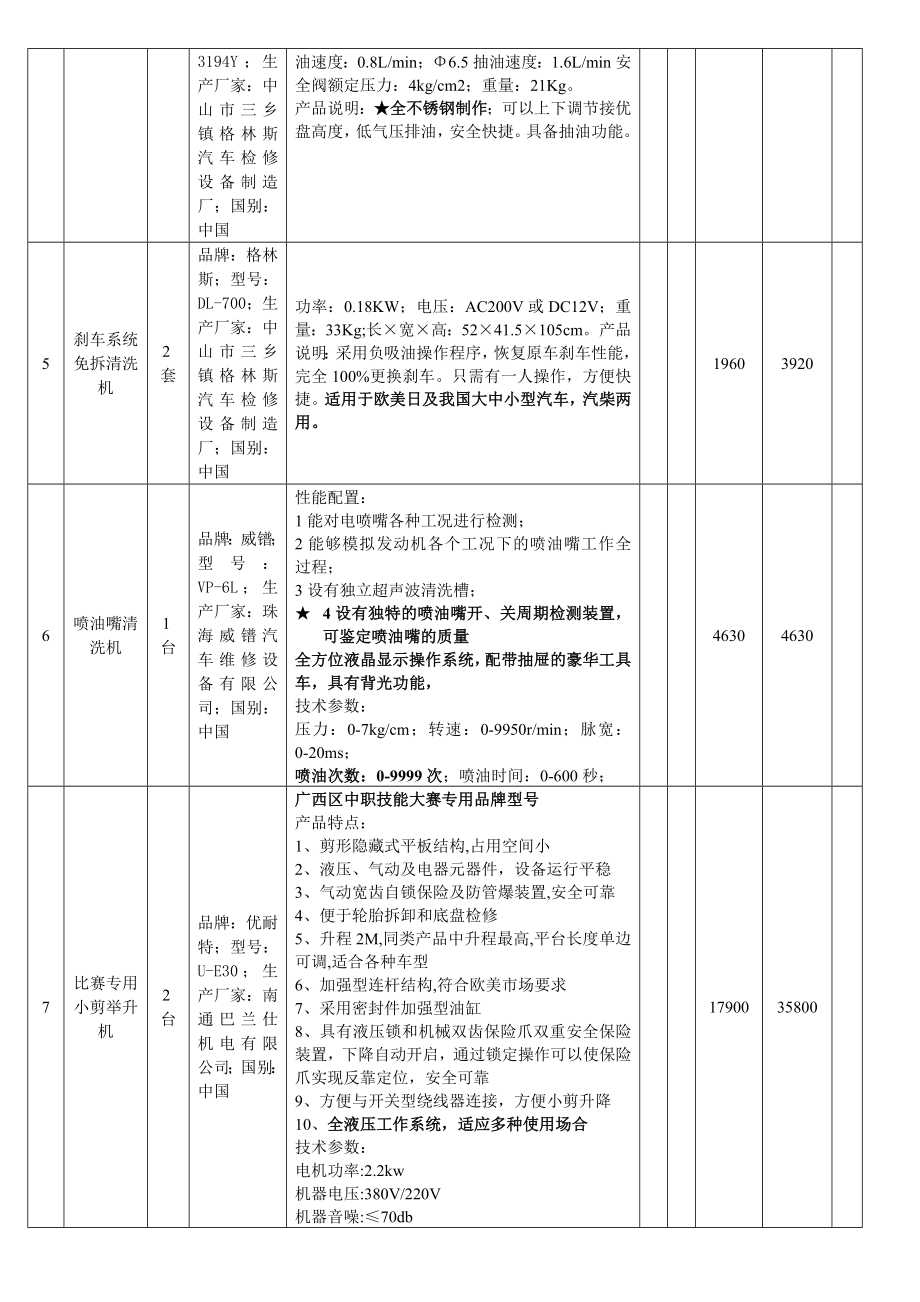 汽修与设备清单.doc_第2页