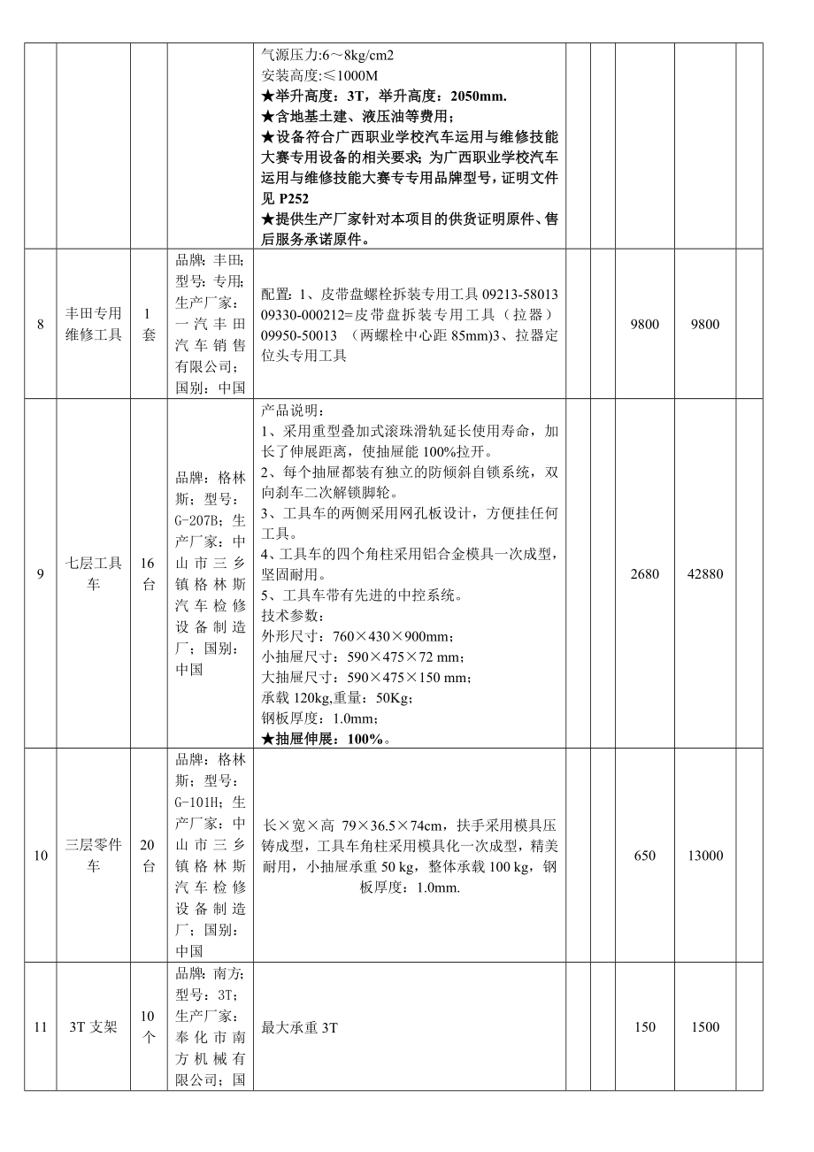 汽修与设备清单.doc_第3页