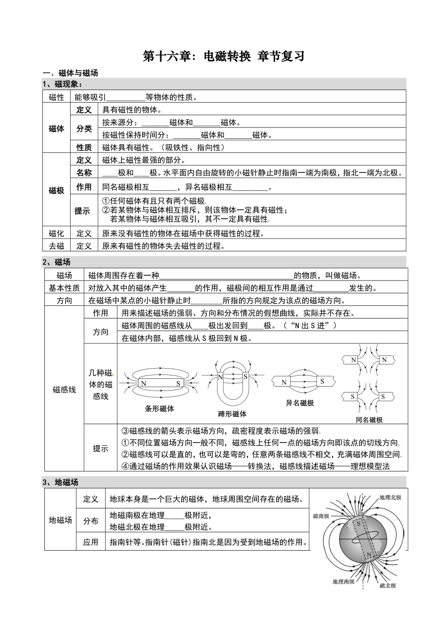 电磁转换全章知识点总结+练习.doc_第1页