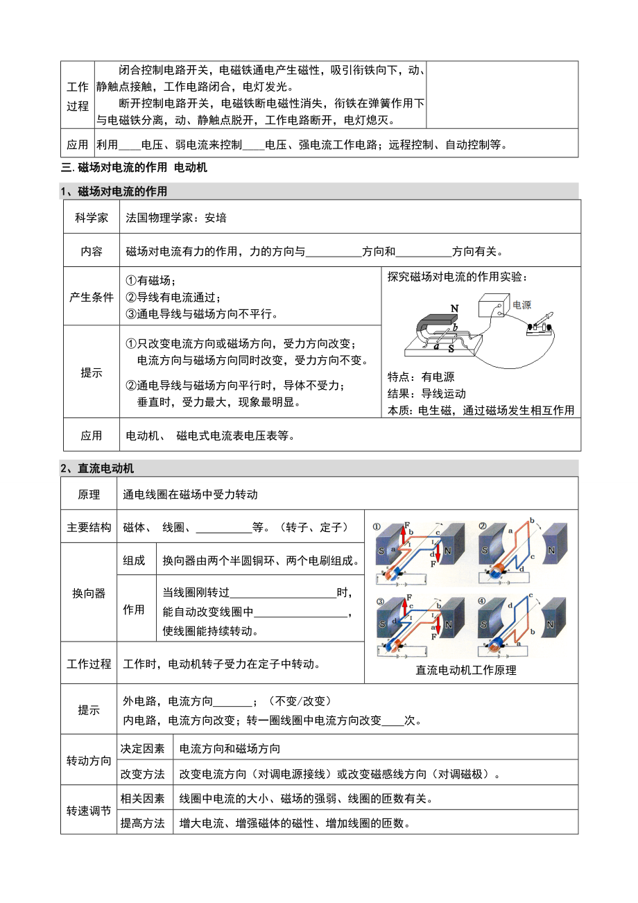 电磁转换全章知识点总结+练习.doc_第3页