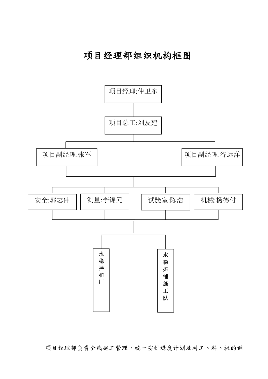 水稳工程施工设计方案.doc_第3页